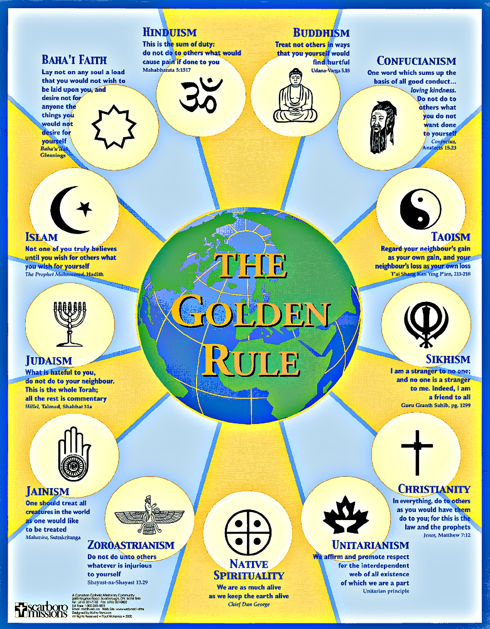 What Is The Definition Of Golden Rule